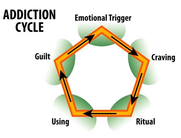 Phentermine addiction